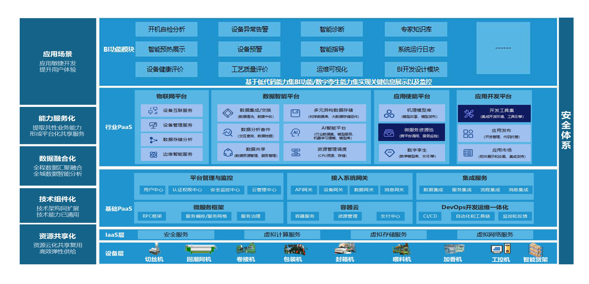 烟草-设备智能监控项目解决方案.png